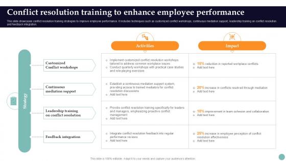 Conflict Resolution Training To Improving Employee Performance PPT PowerPoint Strategy SS V Conflict Resolution Training To Improving Employee Performance PPT PowerPoint Strategy SS V