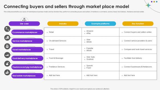 Connecting Buyers And Sellers Through Market Place Model DT SS V Connecting Buyers And Sellers Through Market Place Model DT SS V