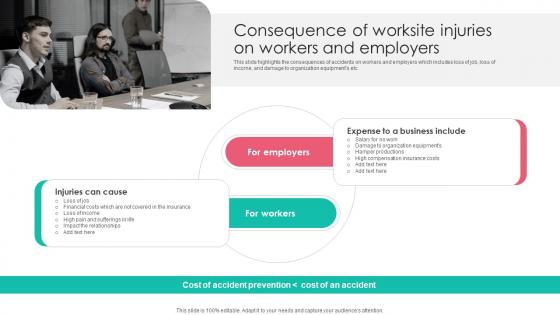 Consequence Worksite Injuries Workplace Safety Protocol And Security Practices Infographics Pdf