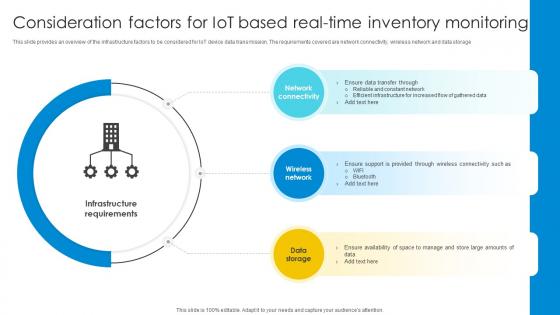 Consideration Factors For IoT Based Real Time Inventory Monitoring Optimizing Inventory Management IoT SS V