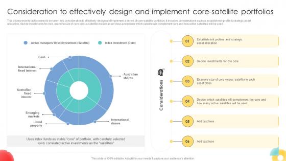Consideration To Effectively Design And Implement Core Strategic Investment Plan For Optimizing Risk SS V