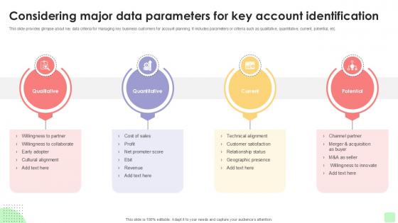 Considering Major Data Detailed Business Account PPT PowerPoint Strategy SS V