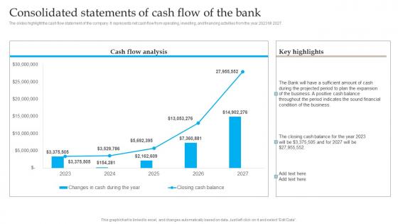 Consolidated Statements Cash Banking Industry Business Plan Go To Market Strategy Summary Pdf