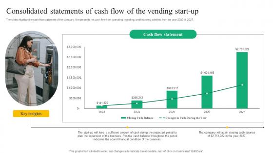 Consolidated Statements Cash Beverage Vending Machine Business Plan Go To Market Strategy Professional Pdf