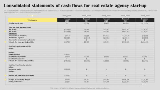 Consolidated Statements Cash Real Estate Agent Business Plan Go To Market Strategy Diagrams Pdf