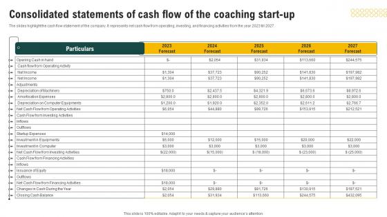 Consolidated Statements Of Cash Flow Coaching Business Plan Financial Projections Introduction Pdf