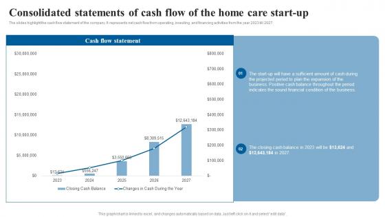 Consolidated Statements Of Cash Flow Elderly Care Business Plan Go To Market Strategy Brochure Pdf Consolidated Statements Of Cash Flow Elderly Care Business Plan Go To Market Strategy Brochure Pdf