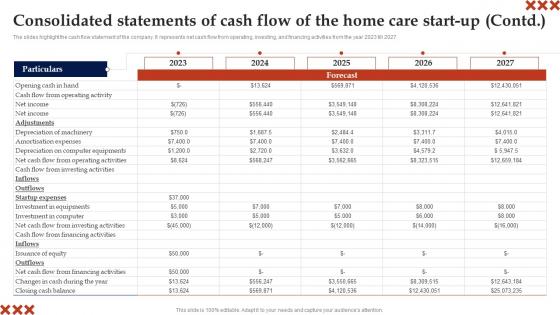 Consolidated Statements Of Cash Flow Of The In Home Care Business Plan Mockup Pdf