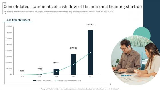 Consolidated Statements Of Cash Flow Of The Personal Training Group Training Business Summary Pdf