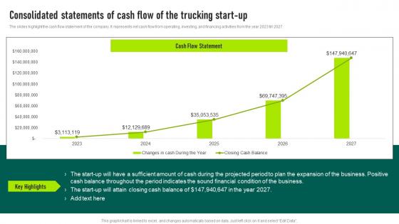 Consolidated Statements Of Cash Flow Trucking Services Business Plan Infographics Pdf Consolidated Statements Of Cash Flow Trucking Services Business Plan Infographics Pdf