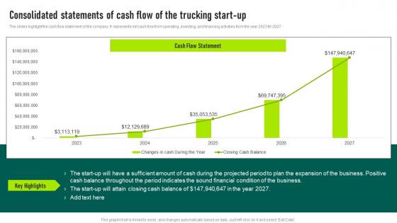 Consolidated Statements Of Cash Flow Trucking Services Business Plan Infographics Pdf