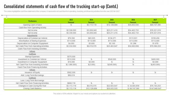 Consolidated Statements Of Cash Flow Trucking Services Business Plan Infographics Pdf
