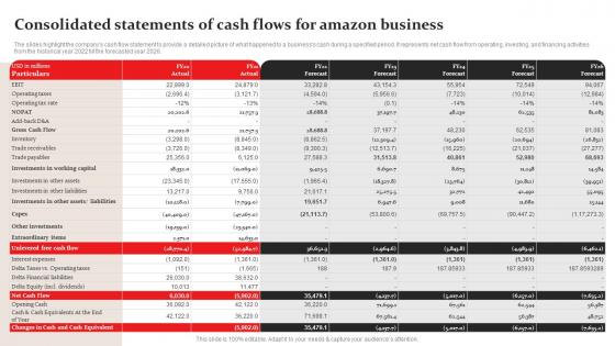 Consolidated Statements Of Cash Flows Amazon Business Plan Go To Market Strategy Summary Pdf