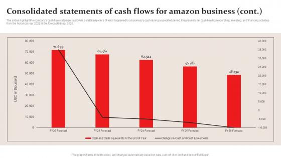 Consolidated Statements Of Cash Flows Amazon Business Plan Go To Market Strategy Summary Pdf