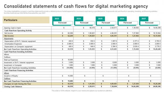Consolidated Statements Of Cash Flows For Agency Digital Marketing Business Structure Pdf