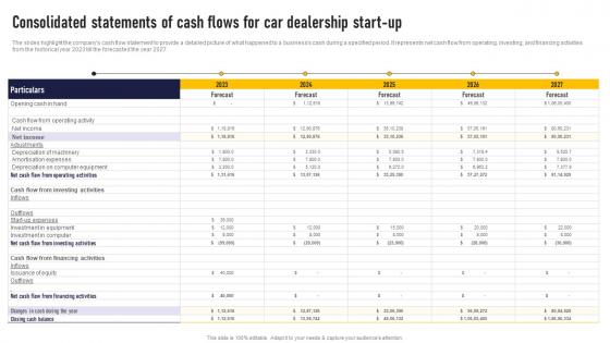 Consolidated Statements Of Cash Flows For Car Dealership Auto Dealership Business Plan Formats Pdf
