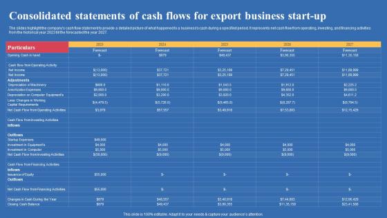 Consolidated Statements Of Cash Flows For Export Business Start Up Export Business Plan Professional Pdf Consolidated Statements Of Cash Flows For Export Business Start Up Export Business Plan Professional Pdf