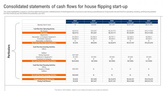 Consolidated Statements Of Cash Flows For House Flipping Start Up Real Estate Renovation Professional Pdf