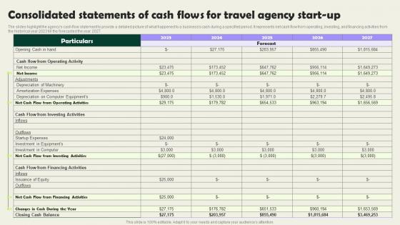 Consolidated Statements Of Cash Flows For Travel Agency Vacation Planning Business Elements Pdf