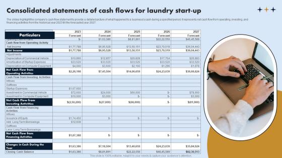 Consolidated Statements Of Cash Flows On Demand Laundry Business Plan Rules Pdf