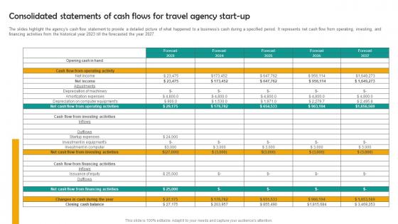 Consolidated Statements Of Cash Group Tour Operator Business Plan Go To Market Strategy Ideas Pdf