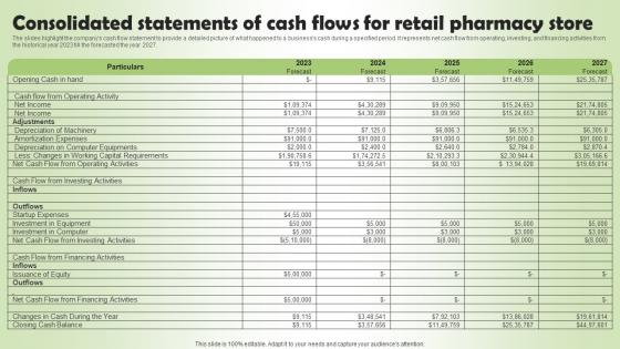 Consolidated Statements Of Cash Pharmacy Business Plan Go To Market Strategy Diagrams Pdf