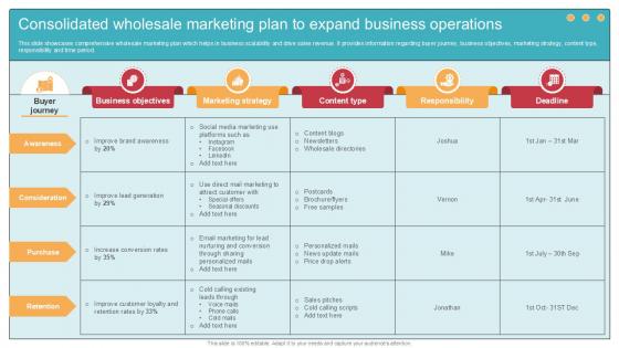 Consolidated Wholesale Marketing Plan Comprehensive Guide To Wholesale Ppt Powerpoint Consolidated Wholesale Marketing Plan Comprehensive Guide To Wholesale Ppt Powerpoint