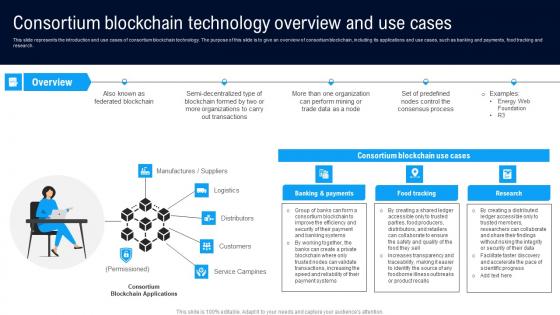 Consortium Blockchain Technology Different Architectures Of Blockchain Slides Pdf