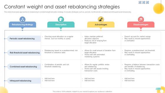 Constant Weight And Asset Rebalancing Strategies Strategic Investment Plan For Optimizing Risk SS V