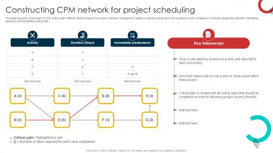 Constructing CPM Network For Schedule Management Techniques PPT Presentation Constructing CPM Network For Schedule Management Techniques PPT Presentation