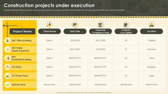 Construction Company Profile Construction Projects Under Execution