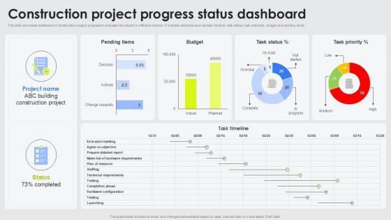 Construction Project Progress Status Dashboard Construction Project Progress Status Dashboard