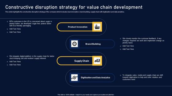 Constructive Disruption Strategy Multinational Organization Customer Goods Download Pdf