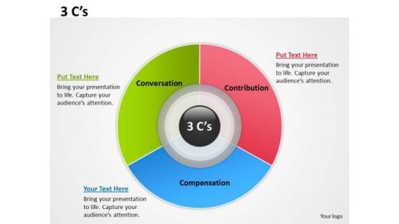 Consulting Diagram 3 C S Strategy Diagram Consulting Diagram 3 C S Strategy Diagram