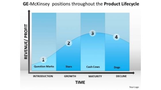 Consulting Diagram Ge Mckinsey Markings Strategic Management