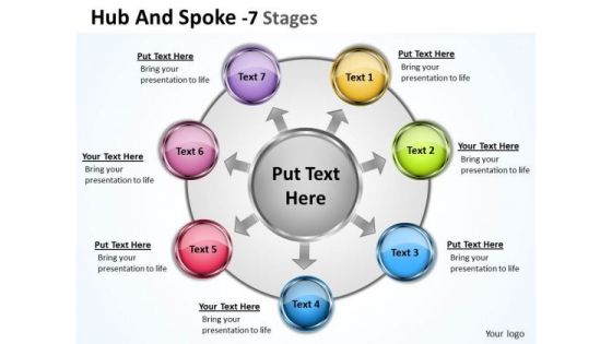 Consulting Diagram Hub And Spoke 7 Stages Mba Models And Frameworks