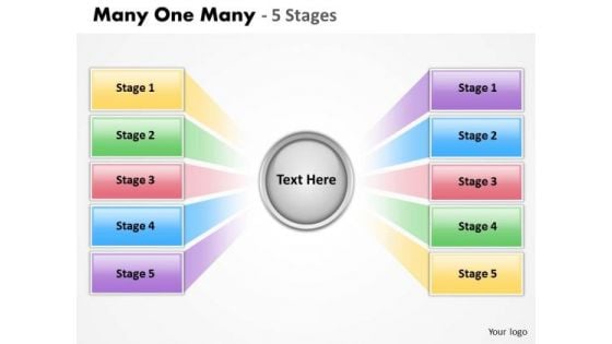 Consulting Diagram Many One Many 5 Stages Strategic Management