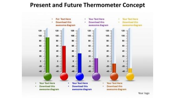 Consulting Diagram Present And Future Thermometer Concept Business Framework Model