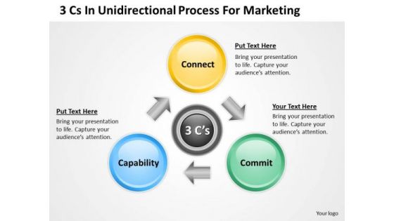 Consulting PowerPoint Template 3 Cs Unidirectional Process For Marketing Ppt Slides