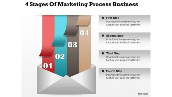 Consulting Slides 4 Stages Of Marketing Process Business Presentation
