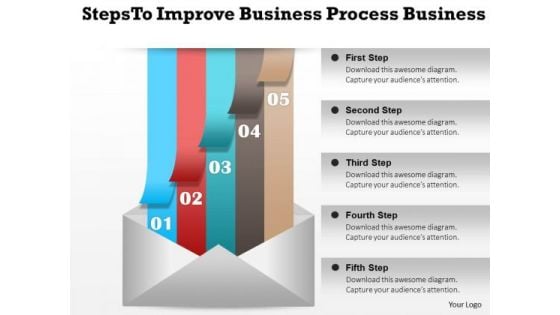 Consulting Slides Steps To Improve Business Process Business Presentation