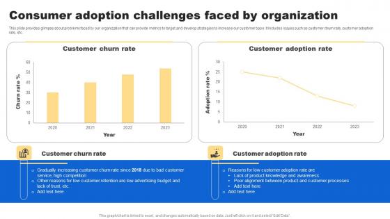 Consumer Adoption Challenges Analyzing Customer Buying Behavior Enhance Conversion Background Pdf