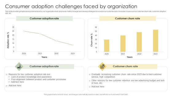 Consumer Adoption Challenges Faced By Organization Analyzing Customer Adoption Journey Designs Pdf