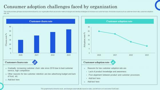 Consumer Adoption Challenges Faced By Overview Of Customer Adoption Process Portrait Pdf