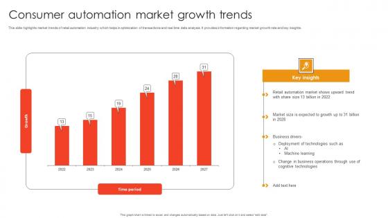 Consumer Automation Market Growth Trends Formats Pdf