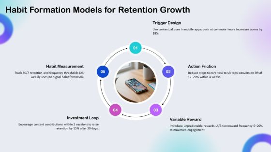 Consumer Behavior Models PPT Sample VM Slide16