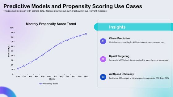 Consumer Behavior Models PPT Sample VM Slide20
