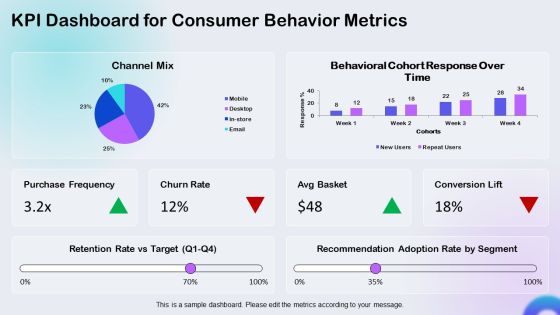 Consumer Behavior Models PPT Sample VM Slide23