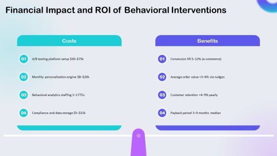 Consumer Behavior Models PPT Sample VM Slide25