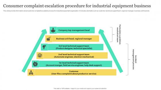 Consumer Complaint Escalation Procedure For Industrial Equipment Business Brochure Pdf